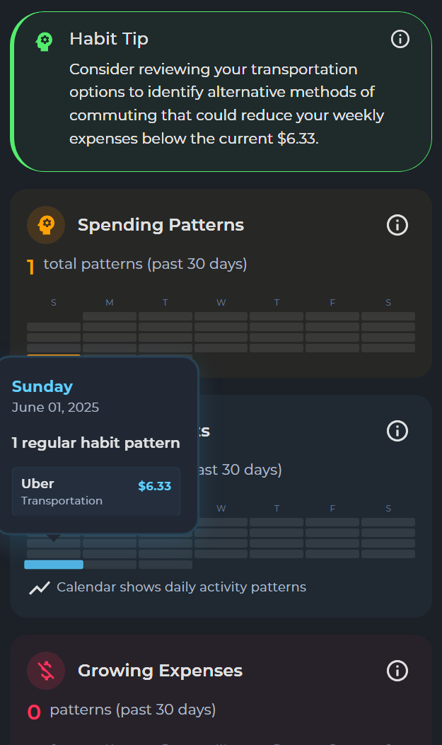 Spending Habits
