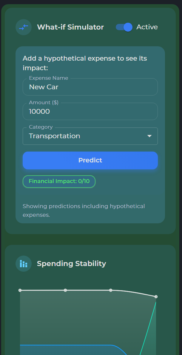 What-if Simulation