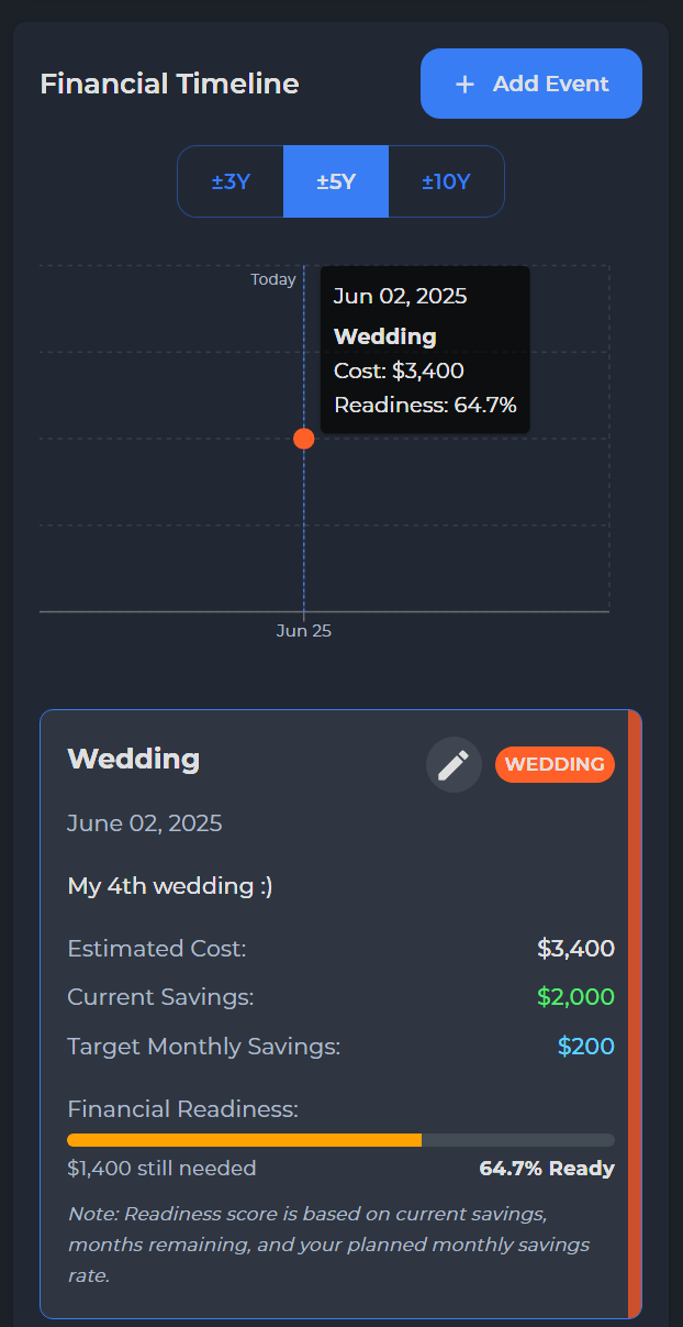 Financial Life Planner