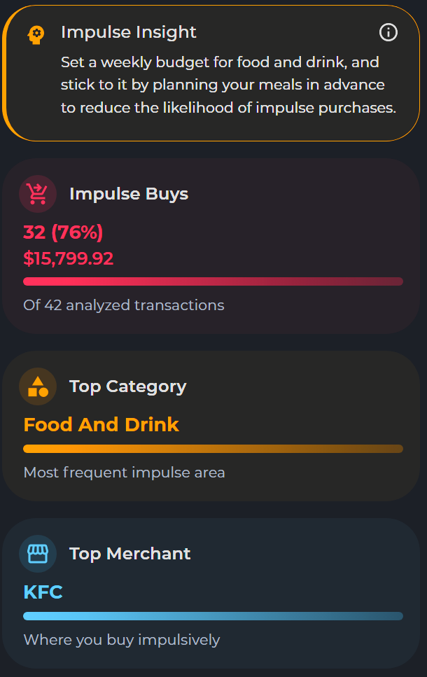 Impulse Purchase Detection